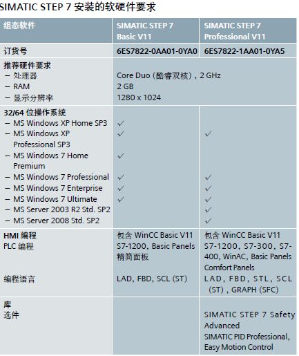 SIMATIC STEP 7 安装的软硬件要求