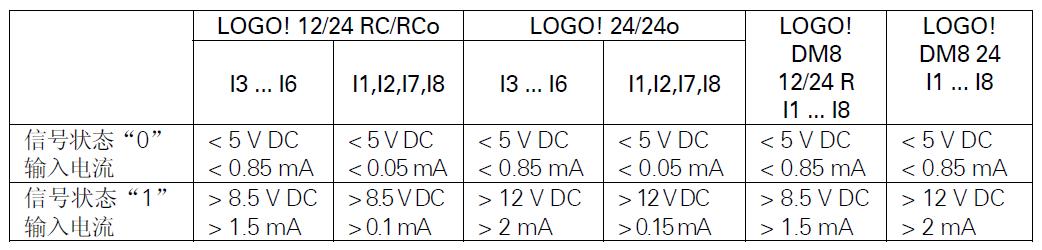 连接西门子LOGO!的输入