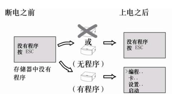 西门子LOGO运行设备