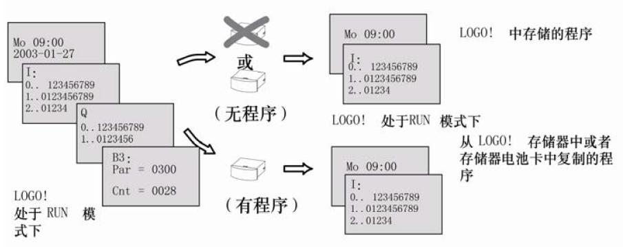 西门子LOGO运行设备