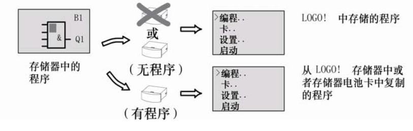 西门子LOGO运行设备