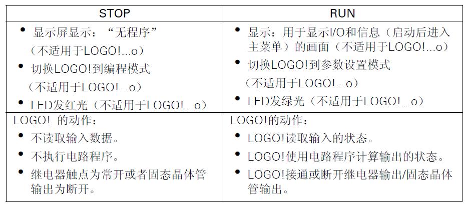 西门子LOGO运行状态