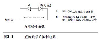 西门子PLC