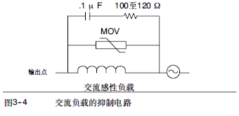 西门子s7-200 PLC