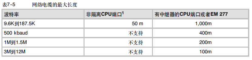 西门子s7-200