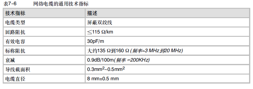 西门子s7-200