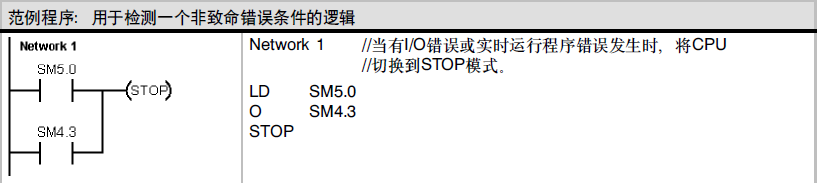 西门子s7-200PLC
