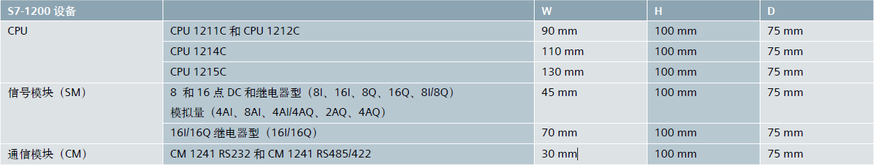 西门子s7-1200