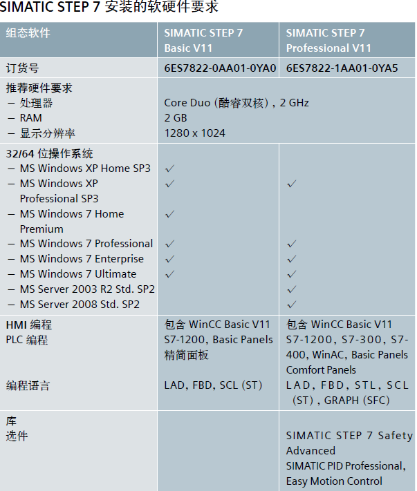 西门子s7-1200