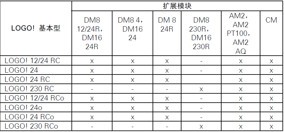 西门子LOGO！