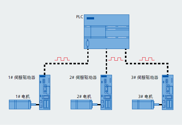 西门子s7-200 smart