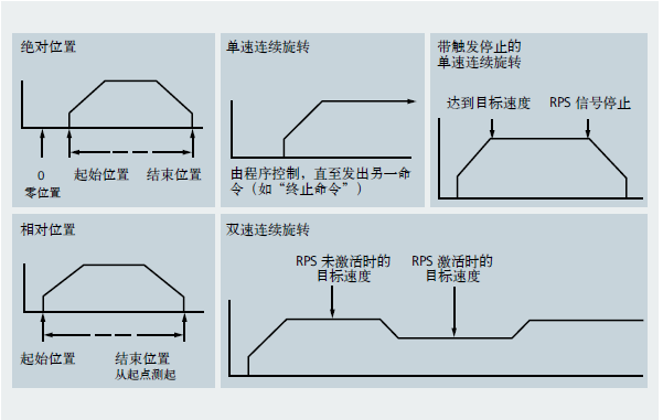 西门子s7-200 smart